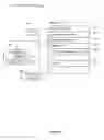 Fig. 03 - Gamification for Online Social Communities