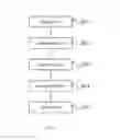Fig. 03 - Method and device for searching in a touch-screen apparatus based on gesture inputs