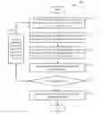 Fig. 01 - Electronic device and controlling method