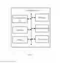 Fig. 02 - Electronic device and controlling method