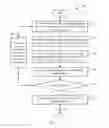 Fig. 04 - Electronic device and controlling method