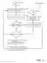 Fig. 05 - Real time visual feedback during move, resize and/or rotate actions in an electronic document
