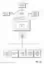Fig. 15 - Real time visual feedback during move, resize and/or rotate actions in an electronic document