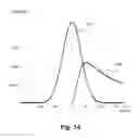 Fig. 15 - Robust segmentation of retinal pigment epithelium layer