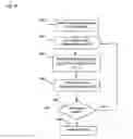 Fig. 08 - COMPARISON WORKFLOW AUTOMATION BY REGISTRATION