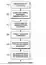 Fig. 01 - Non-parametric method of and system for estimating dimensions of objects of arbitrary shape