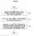 Fig. 27 - Imaging apparatus and imaging method