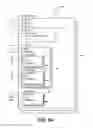 Fig. 09 - Generating and delivering a wrap package of cards including custom content and/or services in response to a vehicle diagnostic system triggered event