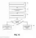 Fig. 27 - Generating and delivering a wrap package of cards including custom content and/or services in response to a vehicle diagnostic system triggered event