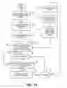 Fig. 29 - Generating and delivering a wrap package of cards including custom content and/or services in response to a vehicle diagnostic system triggered event