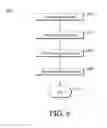 Fig. 12 - Method and system for item authentication and customization
