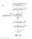 Fig. 14 - Method and system for item authentication and customization