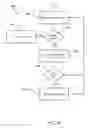 Fig. 24 - Optimizing drawing prize awards