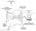 Fig. 01 - Acoustic computing systems for implant and dermal data communication, power supply and energy storage