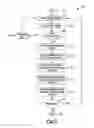 Fig. 05 - Methods and systems for destination congestion avoidance