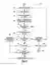 Fig. 06 - Methods and systems for destination congestion avoidance