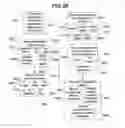 Fig. 42 - Performance monitoring systems and methods