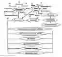Fig. 01 - Internet System for Self-Empowerment