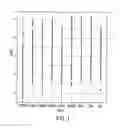 Fig. 02 - Method and apparatus for defining performance milestone track for planned process