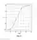 Fig. 06 - Method and apparatus for defining performance milestone track for planned process