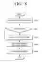 Fig. 09 - Display apparatus and method for question and answer