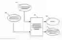Fig. 01 - Generating scores and feedback for writing assessment and instruction using electronic process logs