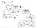 Fig. 01 - Modular wearable device for conveying affective state