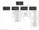 Fig. 03 - Training Management System and Smartphone Application