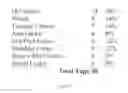 Fig. 09 - Training Management System and Smartphone Application