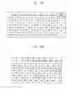 Fig. 09 - METHOD OF OPERATING DISPLAY PANEL AND DISPLAY APPARATUS PERFORMING THE SAME