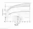 Fig. 14 - METHODS FOR DRIVING ELECTRO-OPTIC DISPLAYS