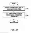 Fig. 10 - Method for controlling a display of an electronic device