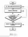 Fig. 11 - Method for controlling a display of an electronic device