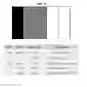 Fig. 07 - Method and device for clipping a gray scale level of pixels during the dimming of the backlight of a display device