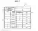 Fig. 03 - PROGRAMMABLE DISPLAY DEVICE