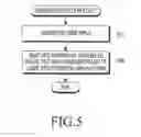 Fig. 05 - Method and apparatus for controlling screen
