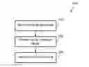 Fig. 01 - PROCESSING OF AUDIO DATA