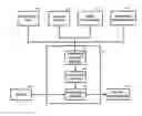 Fig. 01 - Script compliance in spoken documents based on number of words between key terms