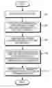 Fig. 01 - METHOD FOR DISPLAYING TEXT AND ELECTRONIC DEVICE THEREOF