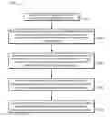 Fig. 01 - Multi-Stage Quantization of Parameter Vectors from Disparate Signal Dimensions