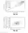 Fig. 05 - Multi-Stage Quantization of Parameter Vectors from Disparate Signal Dimensions
