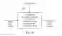 Fig. 10 - Concept for audio encoding and decoding for audio channels and audio objects