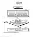 Fig. 09 - METHOD, ELECTRONIC DEVICE, AND COMPUTER PROGRAM PRODUCT