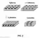 Fig. 03 - Density multiplication and improved lithography by directed block copolymer assembly