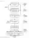 Fig. 01 - Multimedia content duration manipulation