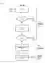 Fig. 06 - Multimedia content duration manipulation