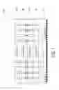 Fig. 02 - Apparatuses and methods to perform post package trim