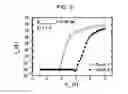 Fig. 06 - Neuromorphic device with excitatory and inhibitory functionalities