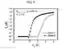 Fig. 07 - Neuromorphic device with excitatory and inhibitory functionalities