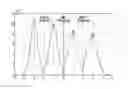 Fig. 01 - Optimal read threshold estimation